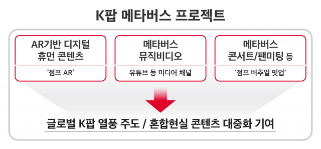 SK텔레콤, ‘K팝 메타버스 프로젝트’ 시행