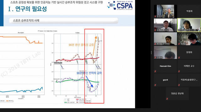 2021 융합연구 인문사회팀 성과발표회 성황리 종료