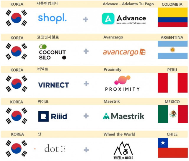 본투글로벌센터, 5개 한-중남미 스타트업 조인트 벤처 파트너십 탄생